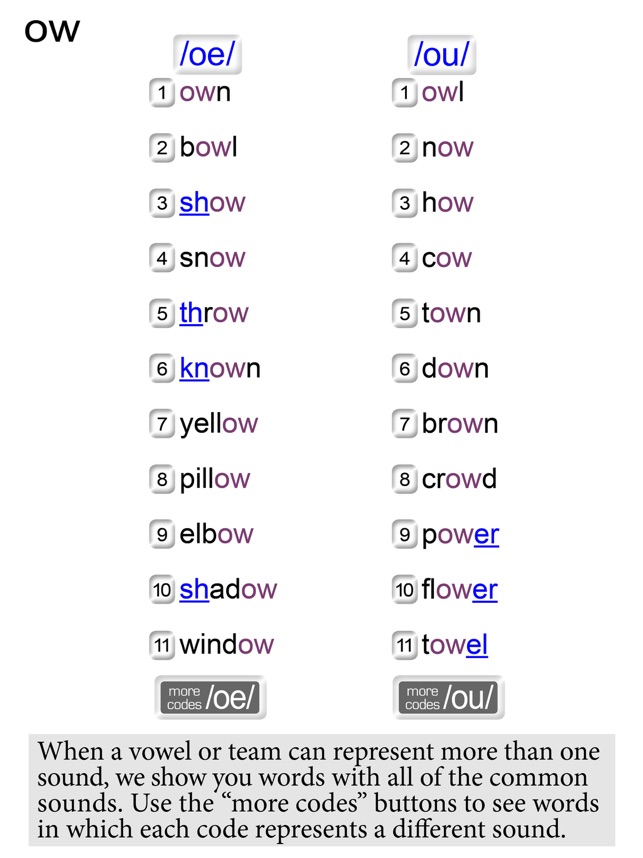 Making Sense of Vowels & Teams(圖6)-速報App