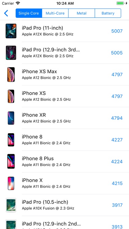 CPU Dasher Master !