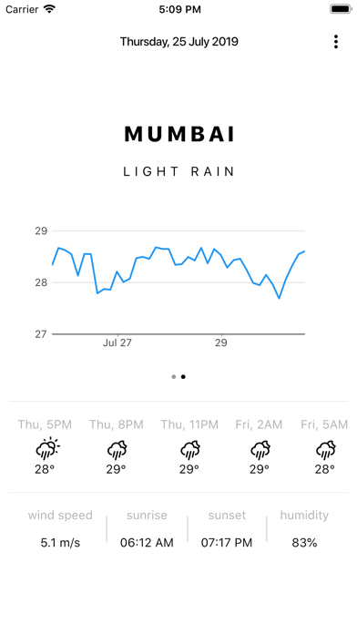 Weather today : Weather radar screenshot 3