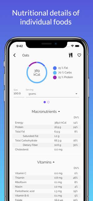 Nutrinary(圖3)-速報App