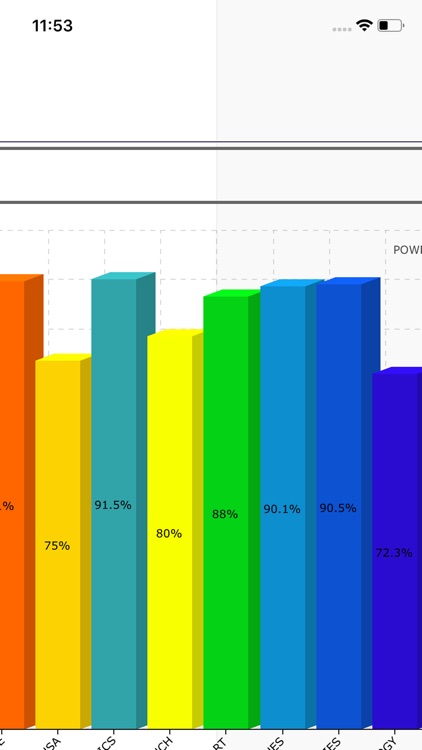 Overcomers College Mobile App