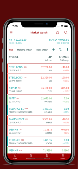 Hindustan Tradecom(圖4)-速報App