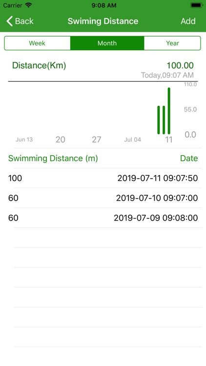 Swimming Distance