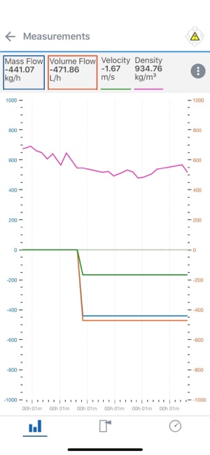 OPTICHECK Flow Mobile(圖3)-速報App