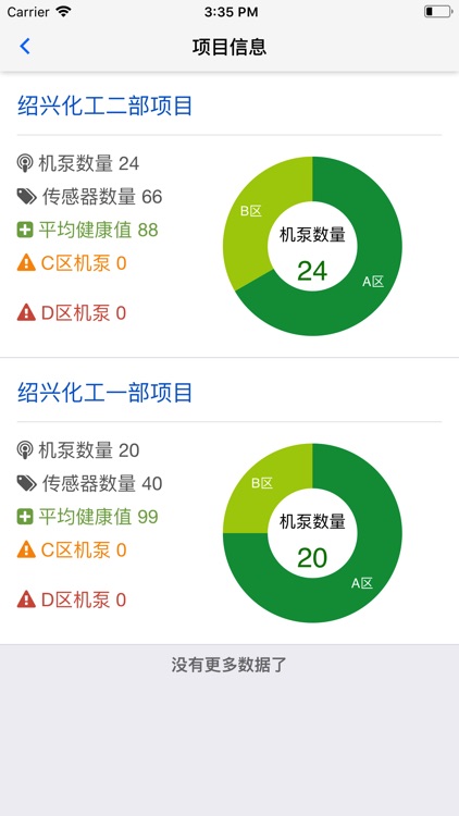 机泵安康管控