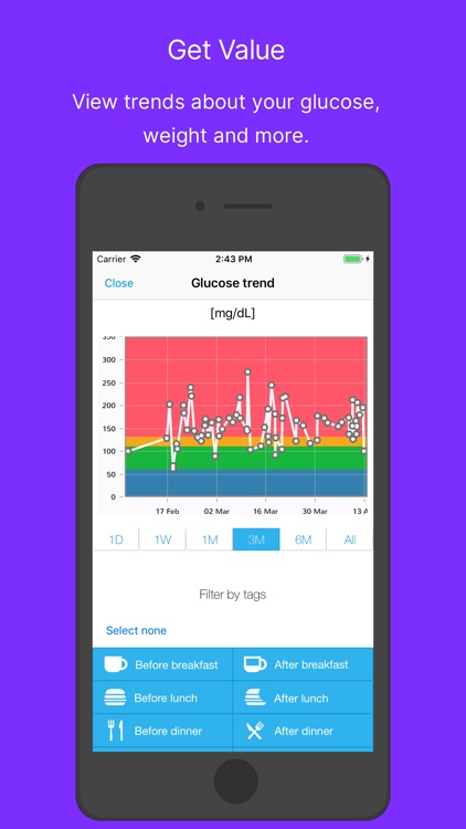 GlucoMe mobile