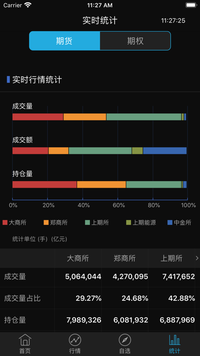 DCE财讯通所内版 screenshot 3