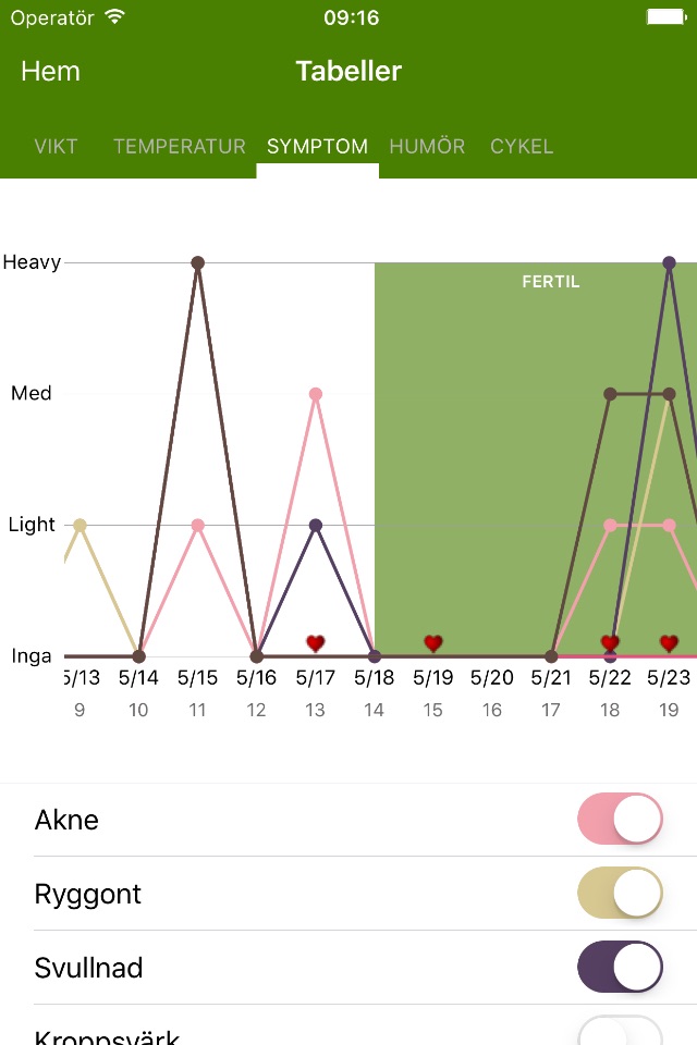Period Tracker Deluxe screenshot 4