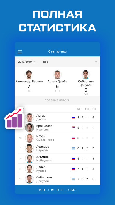 ФК Зенит - новости 2022 screenshot 4