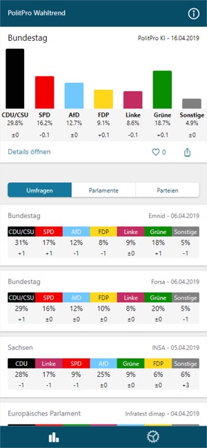 PolitPro Politik & Wahltrends