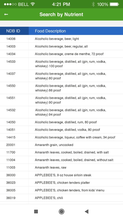 Nutrition Facts and Diet Plans screenshot-3