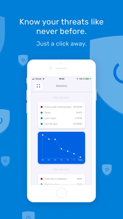 iShield: Security