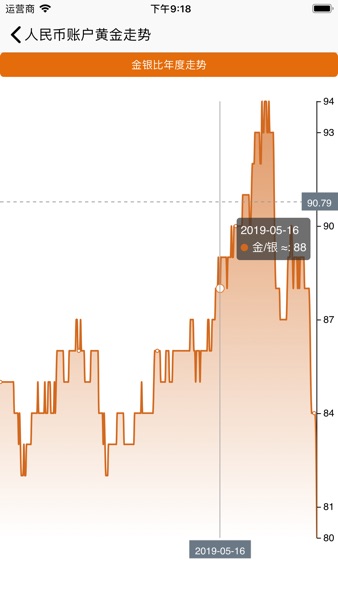 【图】黄金价格速查-黄金投资助手(截图3)