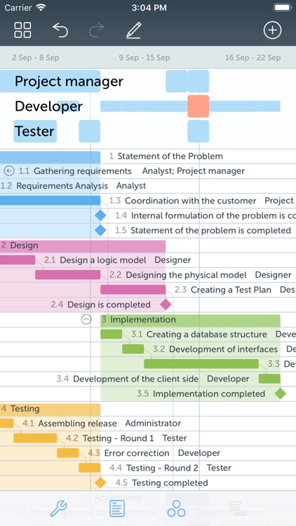 Project Office: Gantt chart