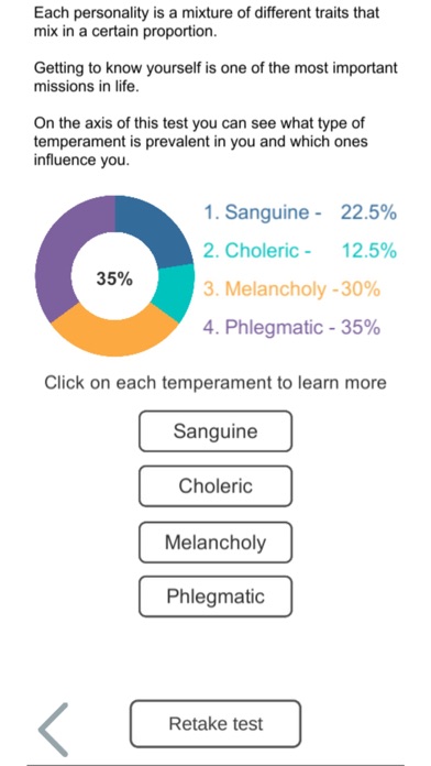 Melancholic test sanguine phlegmatic choleric personality 4 temperaments