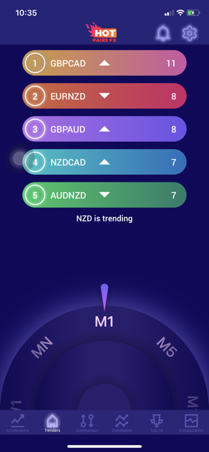 Hot pairs FX - Trending pairs(圖2)-速報App