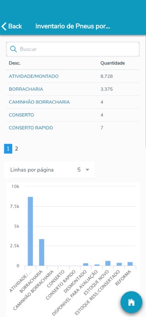 Meu Agro Indicadores(圖6)-速報App