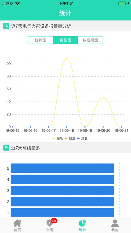 智慧电工-智慧式安全用电服务