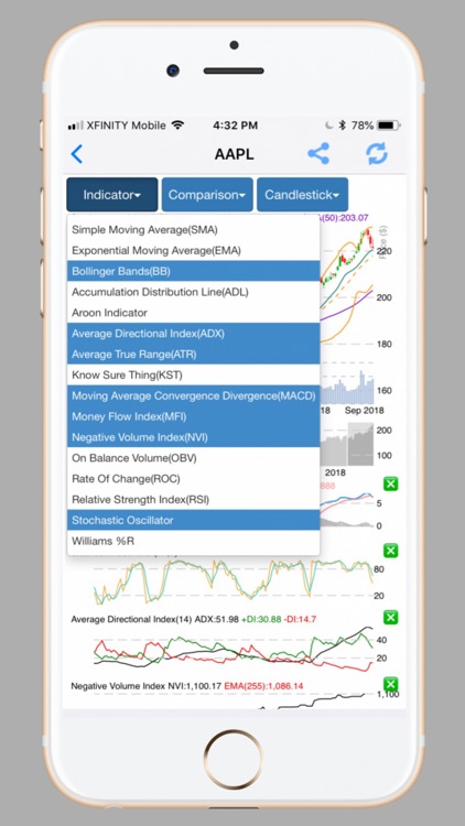 DataMelon - Technical Analysis screenshot-0