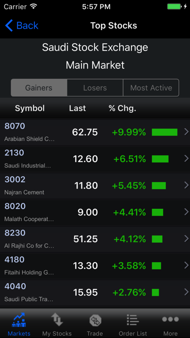 How to cancel & delete Muscat Capital - مسقط المالية from iphone & ipad 2