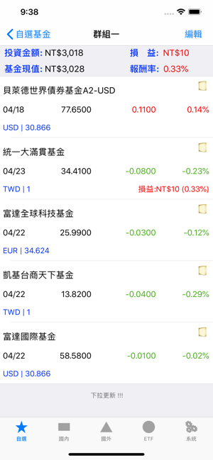 iQuery - 基金淨值查詢