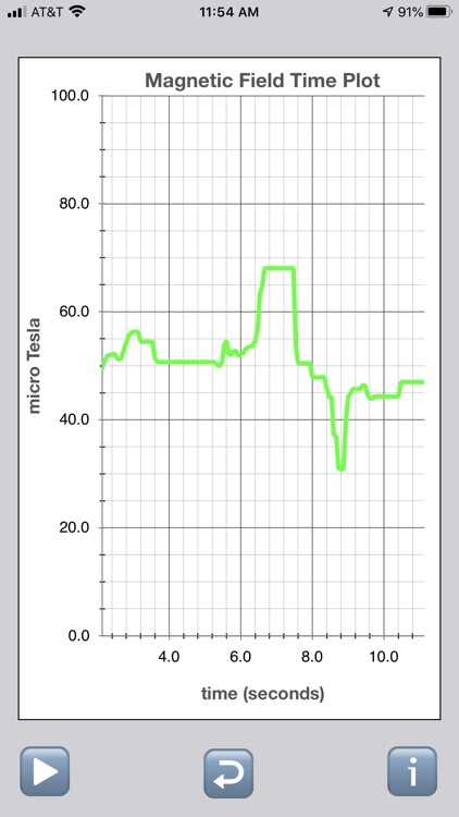 Tesla Field Meter