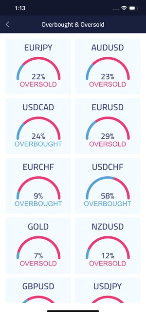 Accuindex(圖3)-速報App