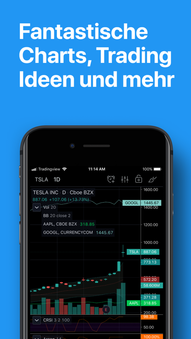 Tradingview Deutsch Tradingview Deutsch