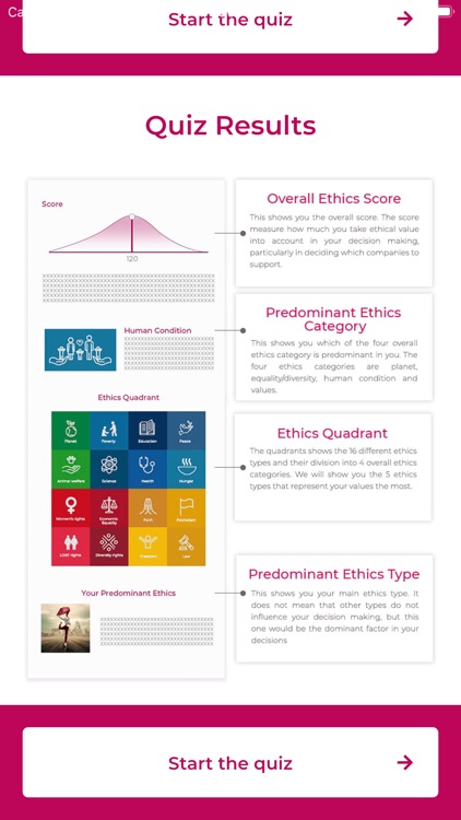 Ethical Value Indicator