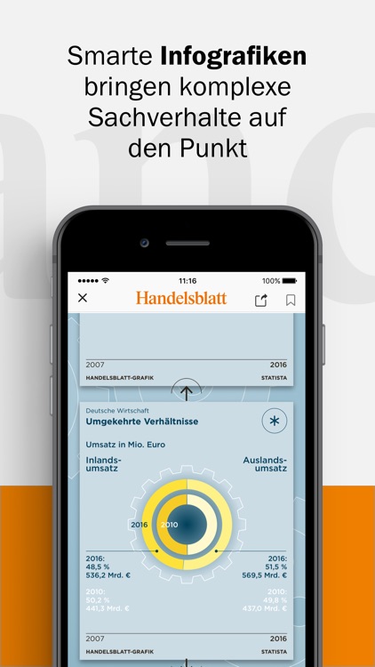 Handelsblatt - Nachrichten