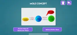 Game screenshot Mole Concept in Chemistry hack