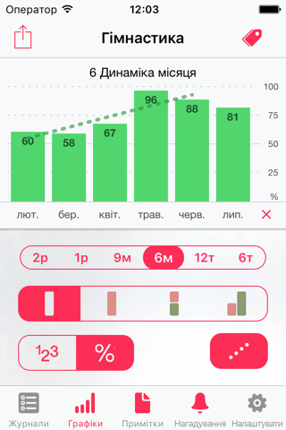 Way of Life - Habit Tracker screenshot 2