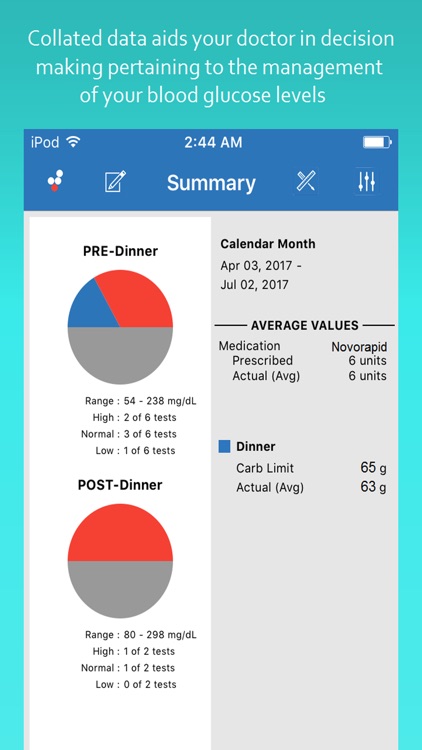 FourTicks - Diabetes App