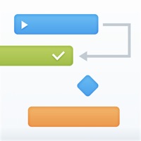 Contacter Project Office: Gantt chart