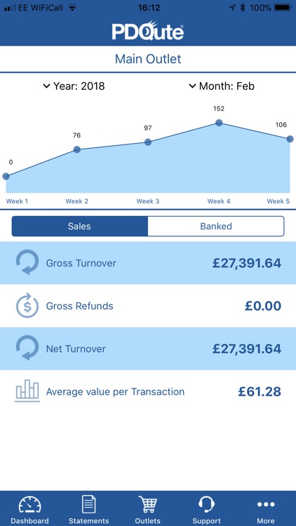 PDQute Analytics