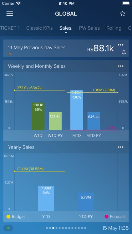 RetailApp Totvs