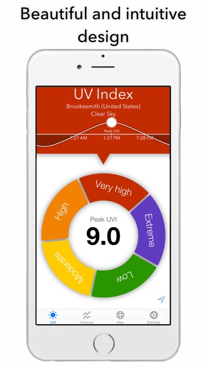 UV Index Widget - Worldwide