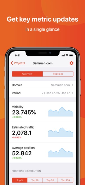 SEMrush(圖3)-速報App