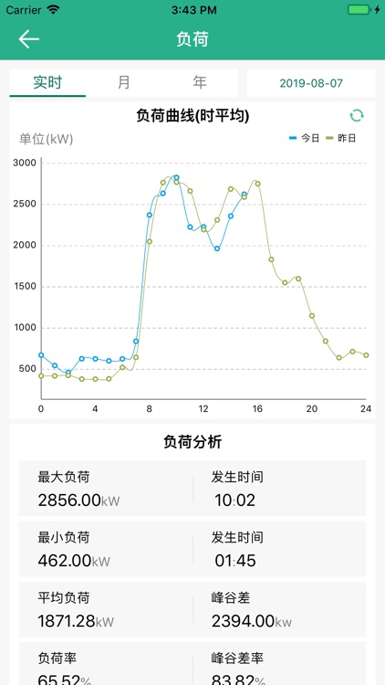 邯郸公司能源服务系统