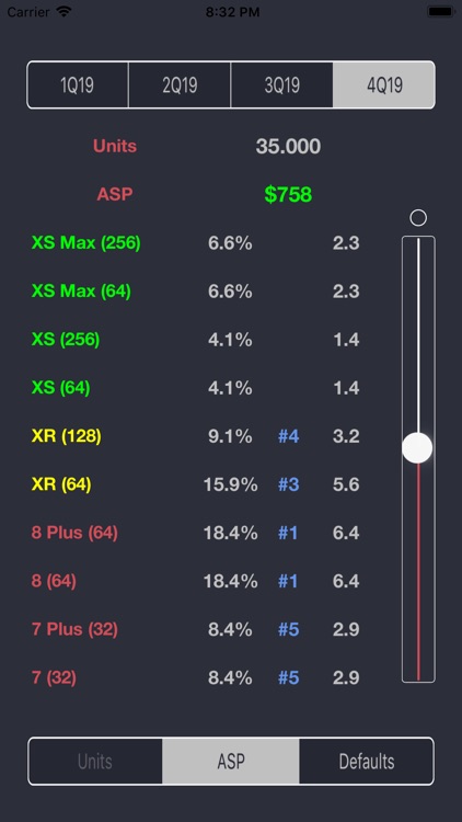 Timmy Unit Sales Estimator