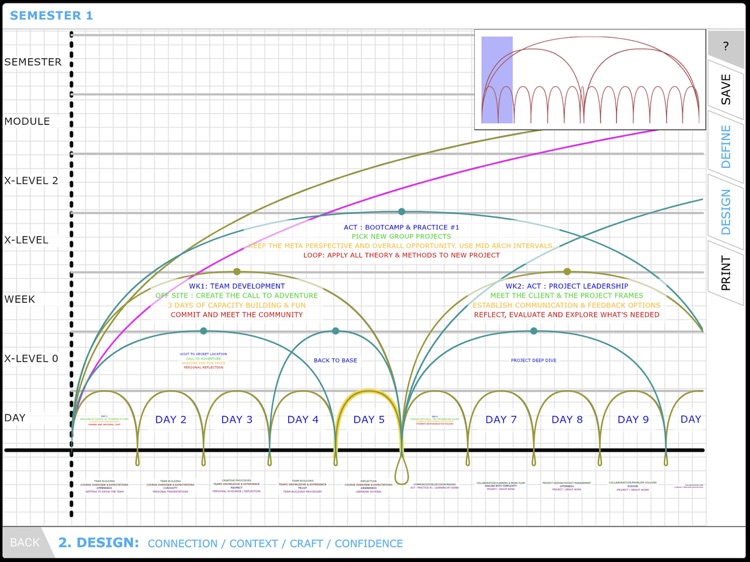 KAOSPILOT LEARNING ARCH DESIGN screenshot-5