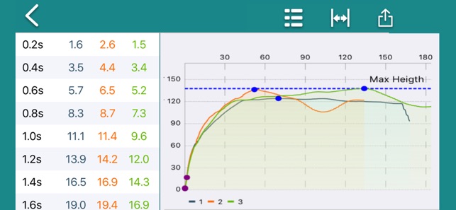 Altitude Charts(圖2)-速報App