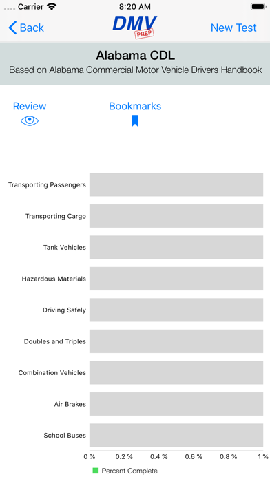 How to cancel & delete Alabama CDL Test Prep from iphone & ipad 3