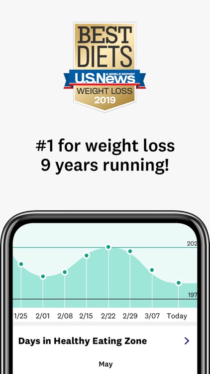 WW (Weight Watchers)