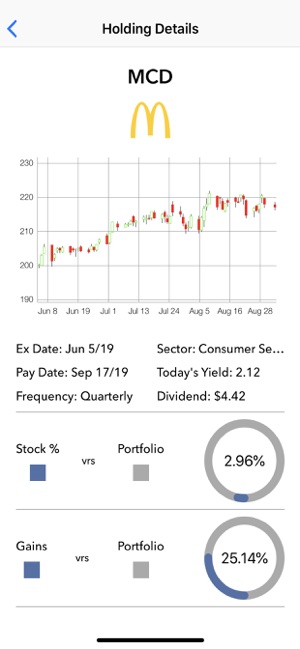 Stock Dividend Tracker(圖7)-速報App