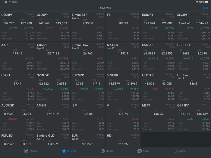 Pan Rolling Custom Chart