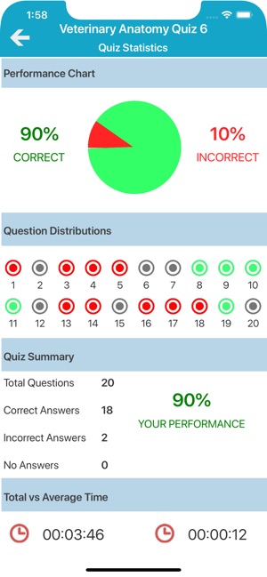 Veterinary Anatomy Quiz(圖4)-速報App