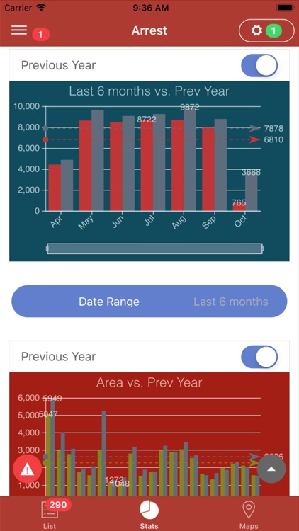 SmartStats.AI