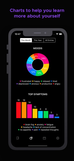 Spectrum Mood Tracker(圖3)-速報App