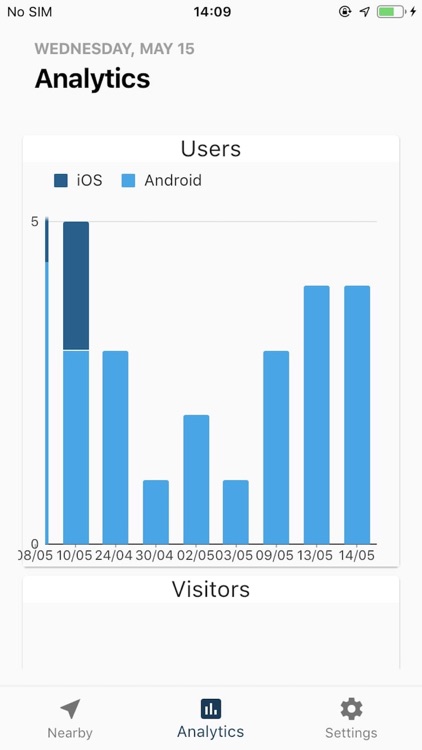 Proximity App